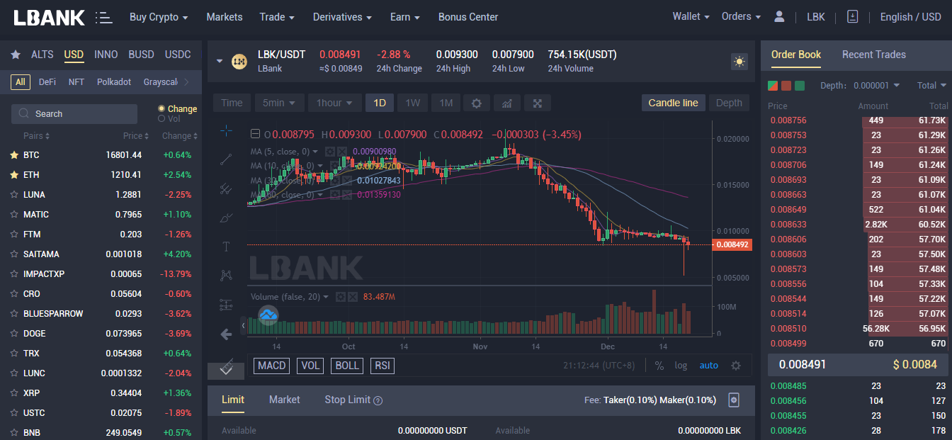 How to Trade Crypto and Withdraw on LBank How to Trade Crypto and Withdraw on LBank